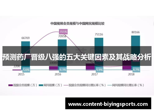 预测药厂晋级八强的五大关键因素及其战略分析